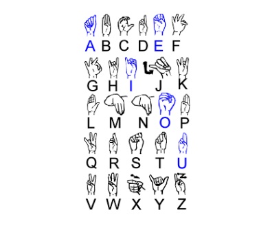 ABC’s of Data Collection