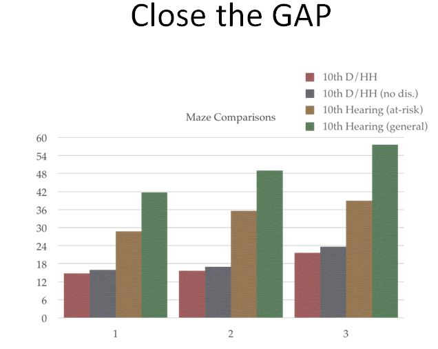 DHH-AVE close the gap
