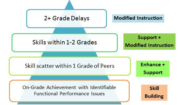 models of service delivery