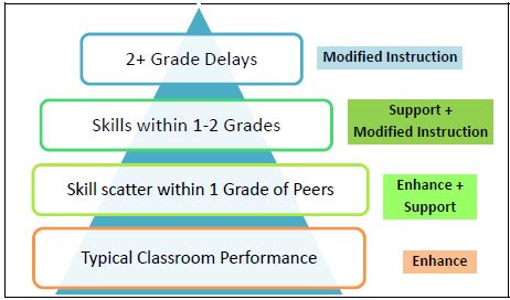 models of service delivery