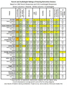 parent + aud HIPS ratings
