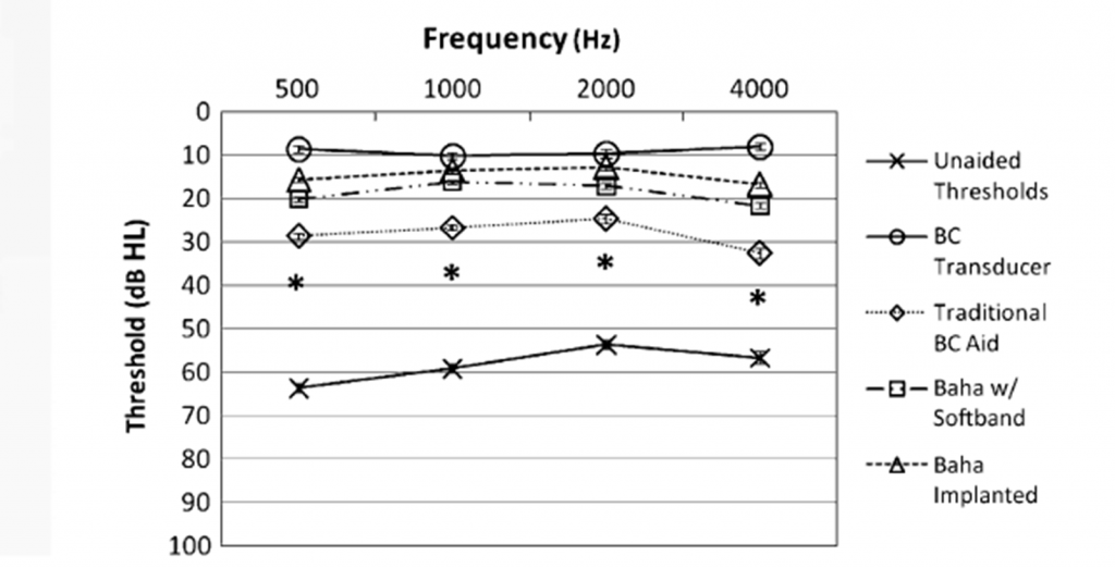 Arkansas study results